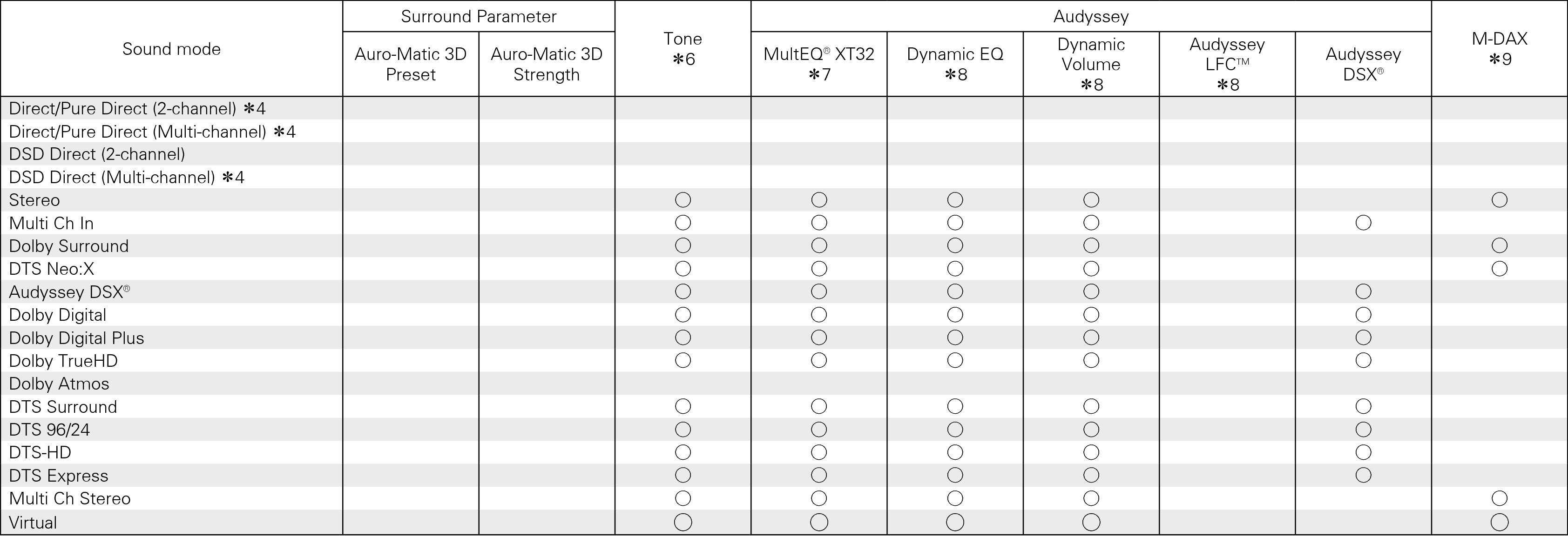 Smodes & Sparameters2 SR7009